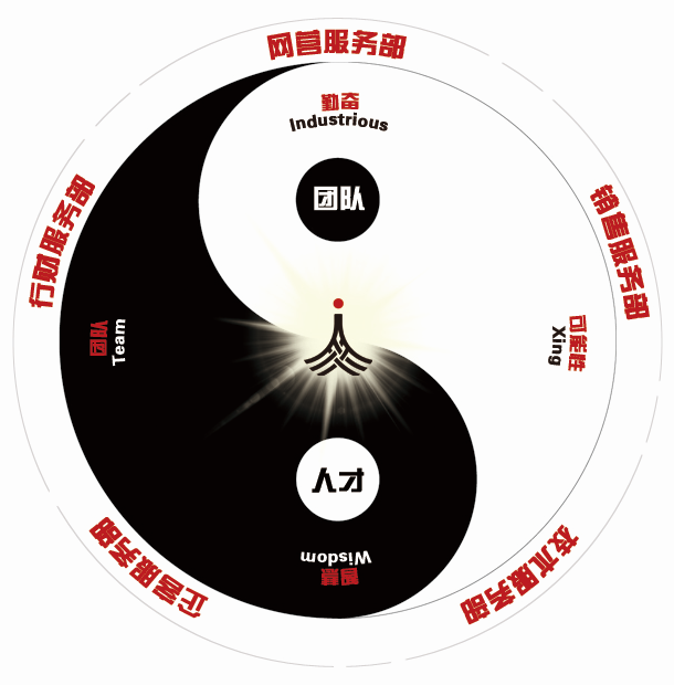 it外包，IT外包服務(wù)