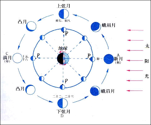 服務(wù)器維護(hù)