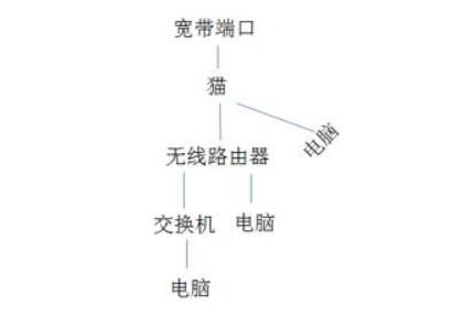 交換機(jī)和集線器的區(qū)別_交換機(jī)和路由器怎么連接