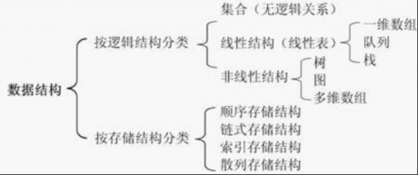 IT運(yùn)維：線性結(jié)構(gòu)與非線性結(jié)構(gòu)
