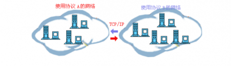 IT網(wǎng)絡(luò)運(yùn)維| 網(wǎng)絡(luò)基礎(chǔ)知識匯總(網(wǎng)絡(luò)基礎(chǔ))