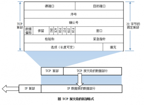 IT運(yùn)維 | 網(wǎng)絡(luò)基礎(chǔ)知識匯總(協(xié)議基礎(chǔ))