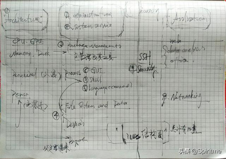 Linux起手第一課：一切皆是文件，萬物都為接口-服務(wù)器運(yùn)維