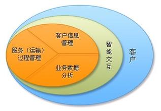 Internet與Intranet信息服務(wù)所產(chǎn)生的價(jià)值