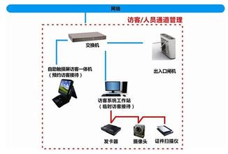智能門禁系統(tǒng)在金融行業(yè)的應用前景
