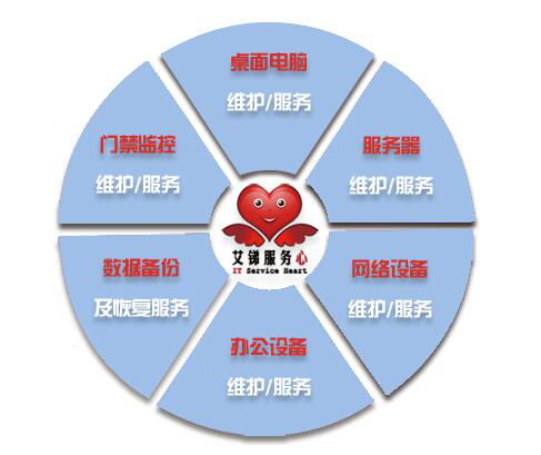 除了IT，艾銻還能給您帶來更多