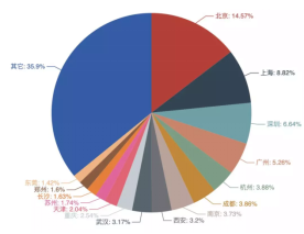 這個(gè)春節(jié)，程序員都在哪里2090.png